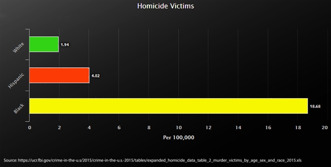 homicidevictimsside2